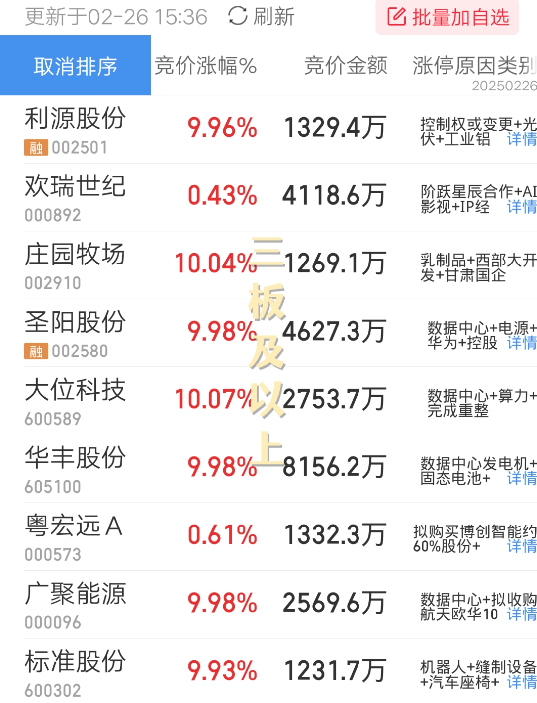 康鹏科技大宗交易成交177.79万股 成交额2025.04万元