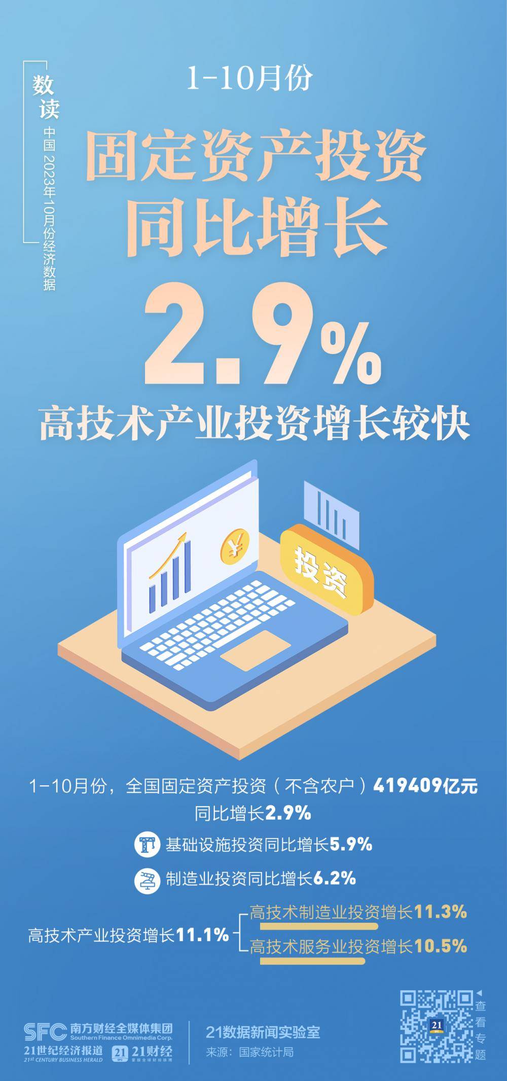刚刚！10月经济数据出炉