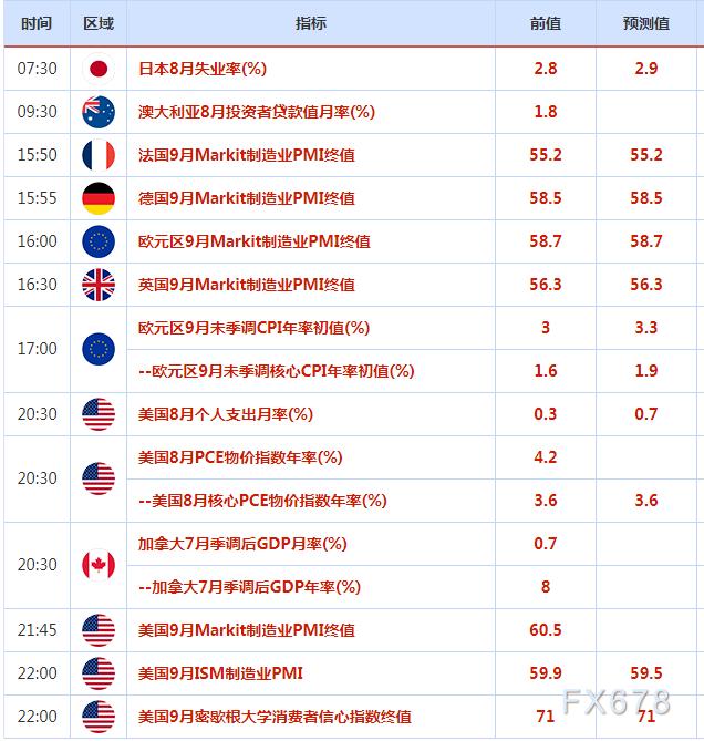 刚刚！10月经济数据出炉