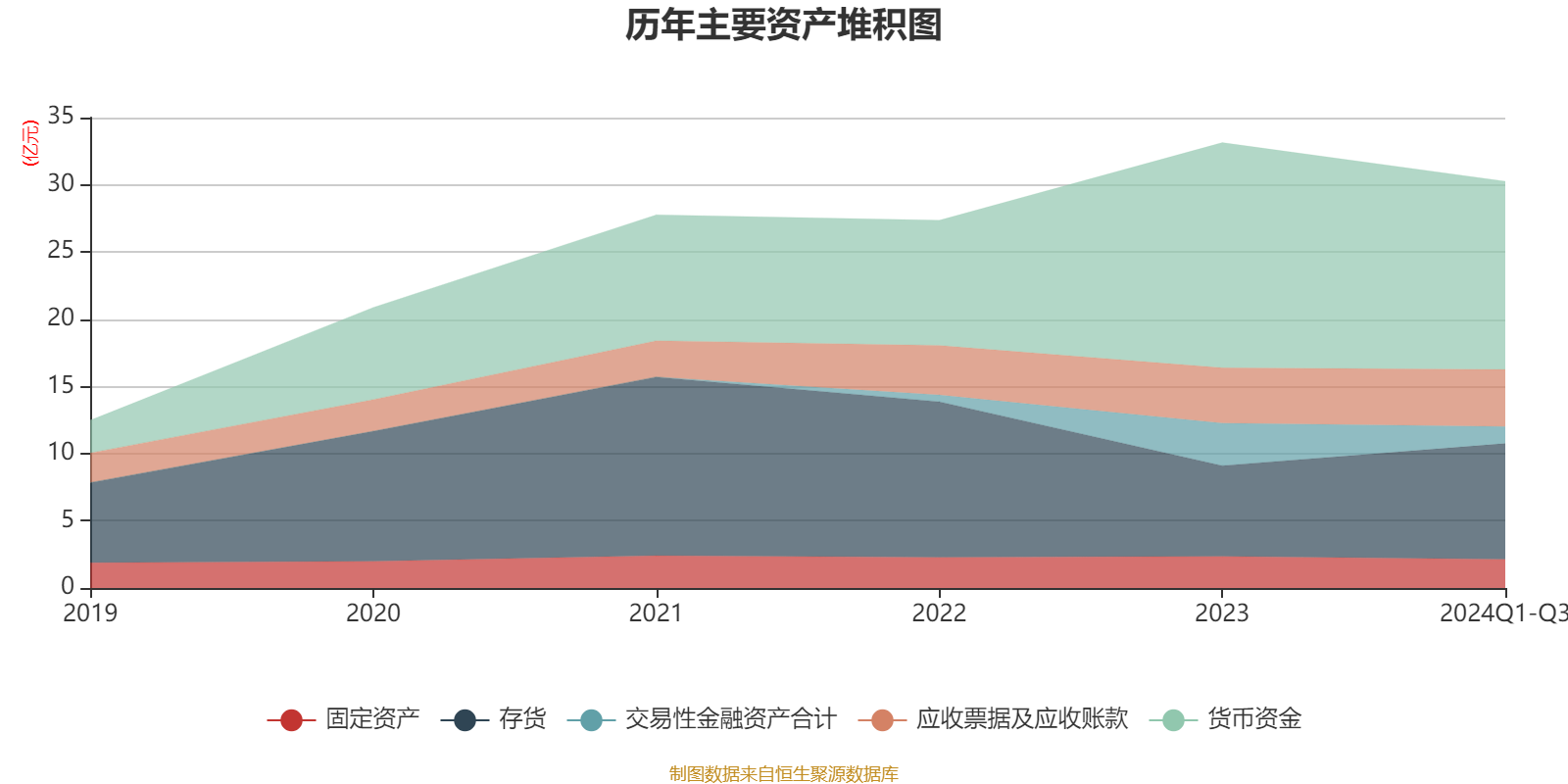 航天发展成交额创2024年8月9日以来新高