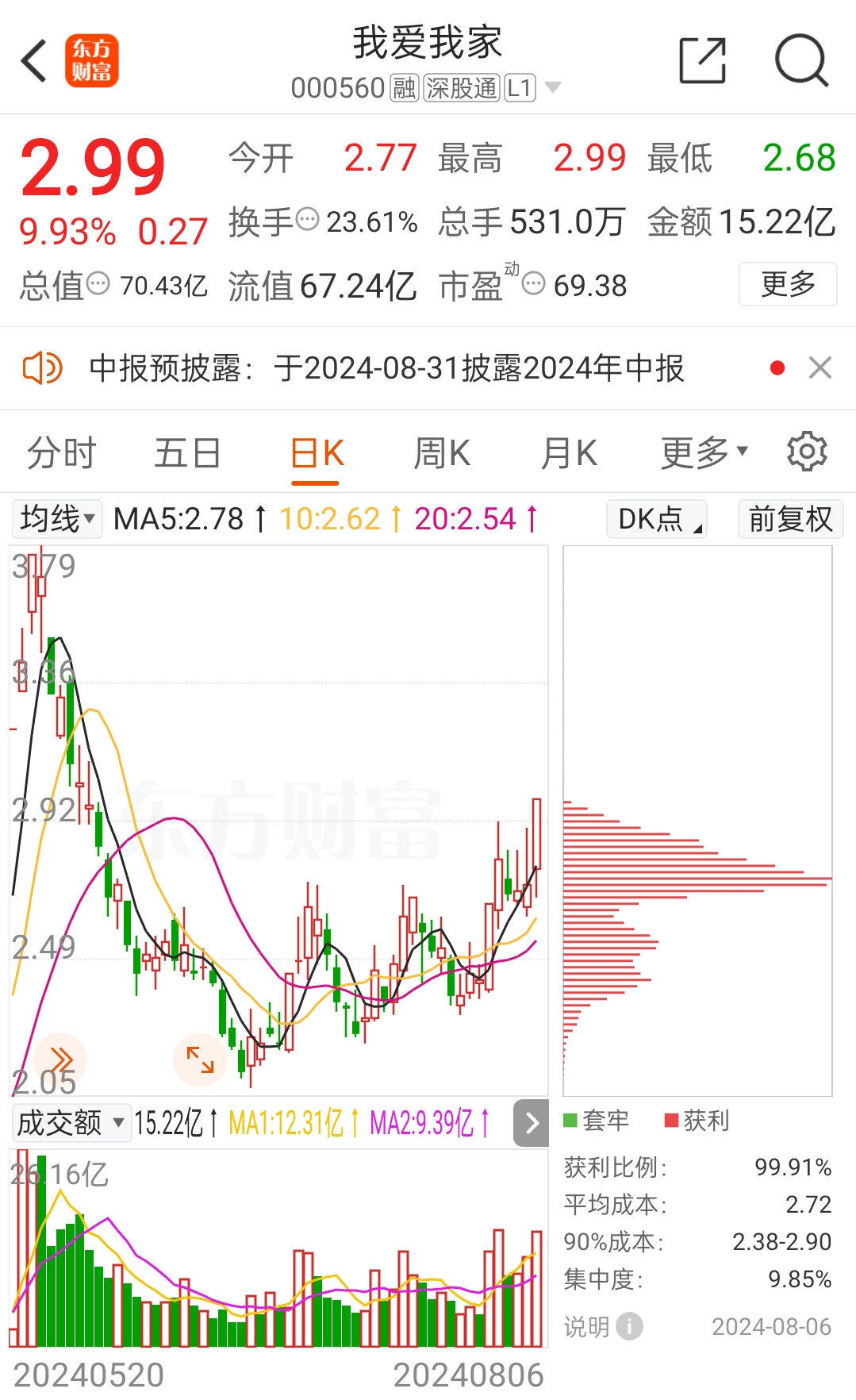 安泰集团连收4个涨停板