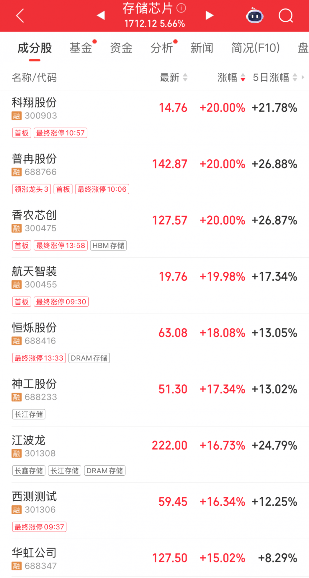 医药商业板块早盘集体走高 行业景气度回升