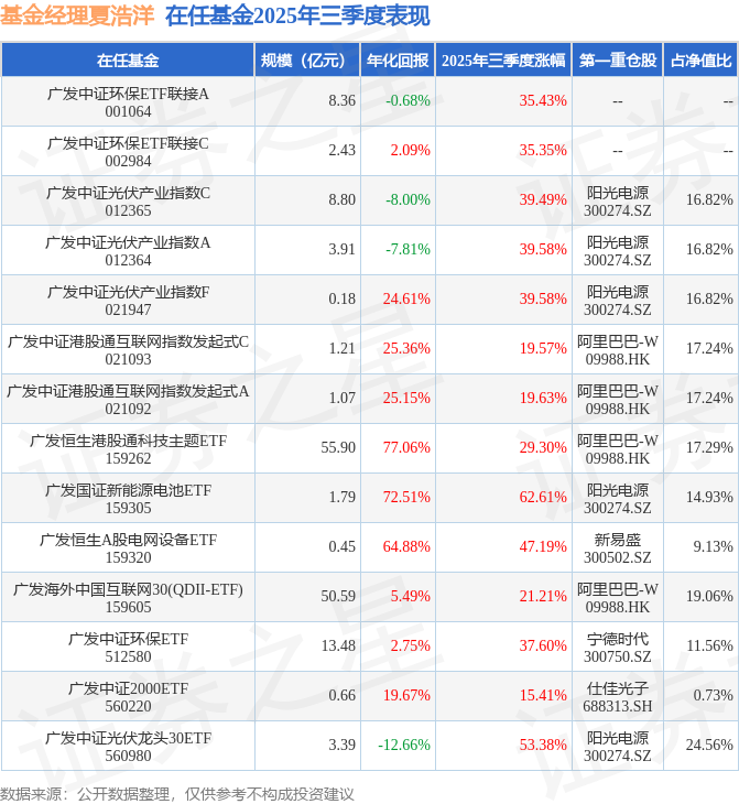 163只基金11月13日净值增长超5%，最高回报10.98%