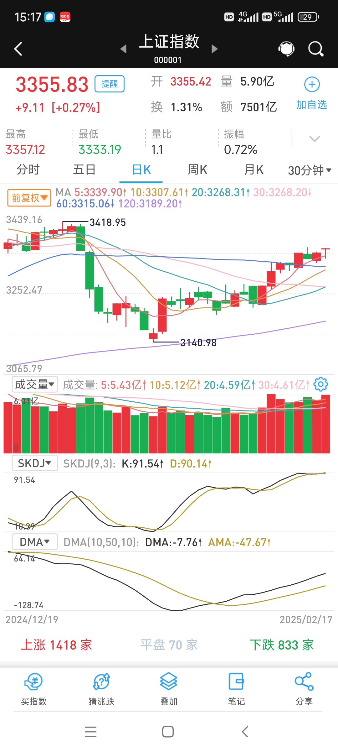 中科海讯最新股东户数环比下降7.80% 筹码趋向集中