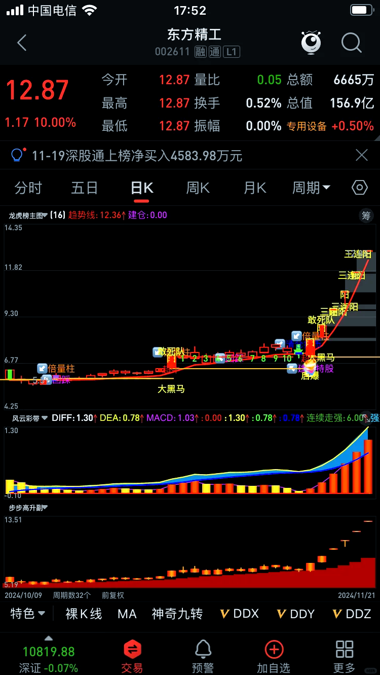胜利股份连收4个涨停板