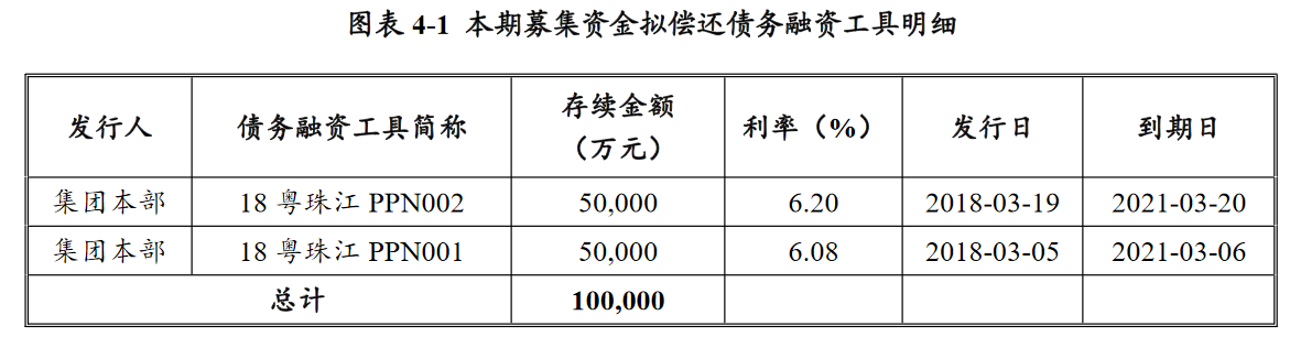农产品：关于发行超短期融资券及中期票据的公告