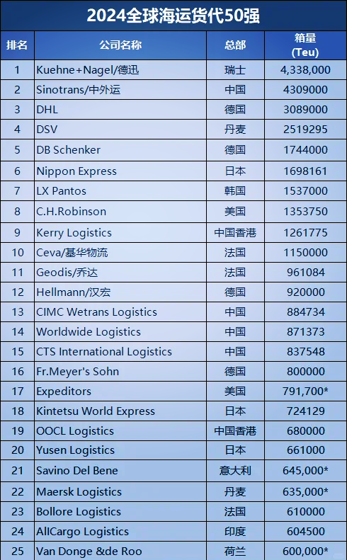 招商港口:10月集装箱量1741.8万TEU 同比增长5.5%