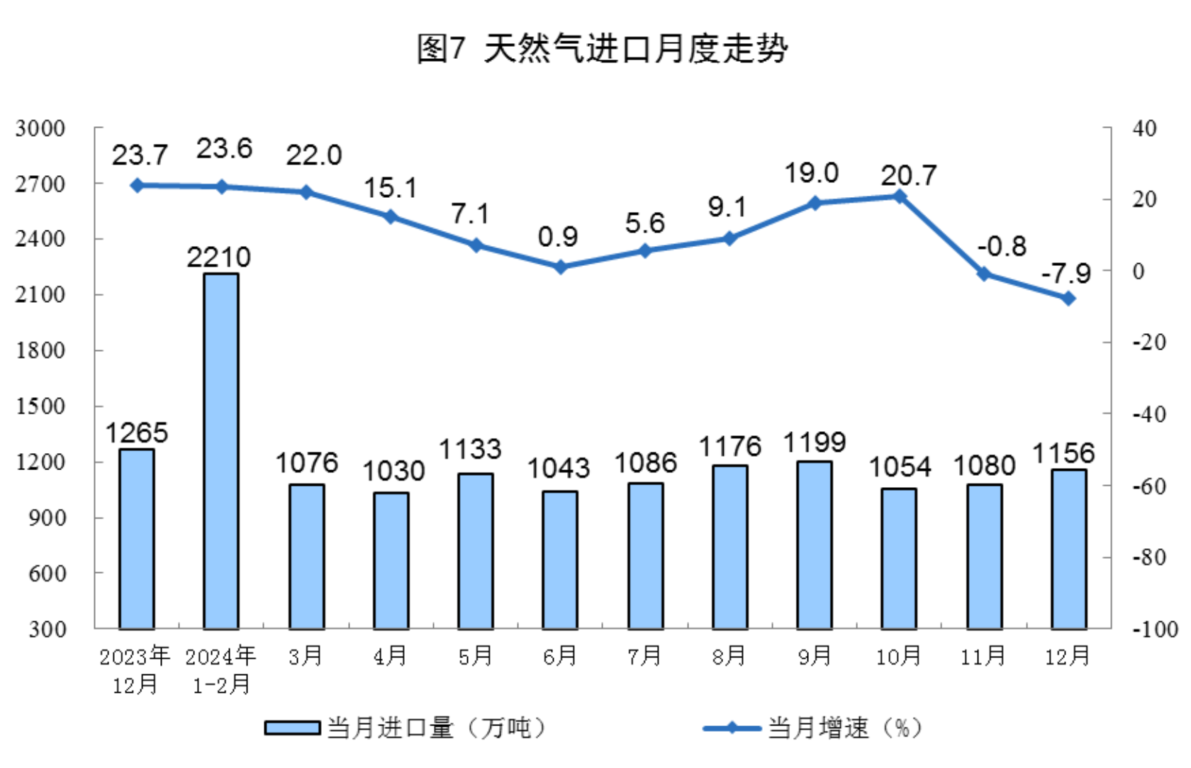 国家统计局:10月份规上工业发电量8002亿千瓦时 同比增长7.9%