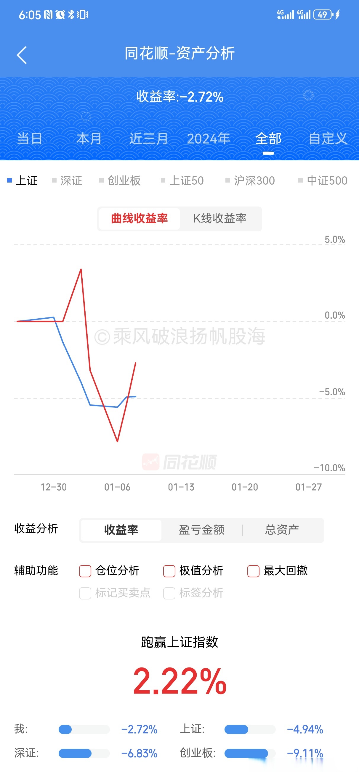 自由贸易港概念涨1.59%,主力资金净流入19股