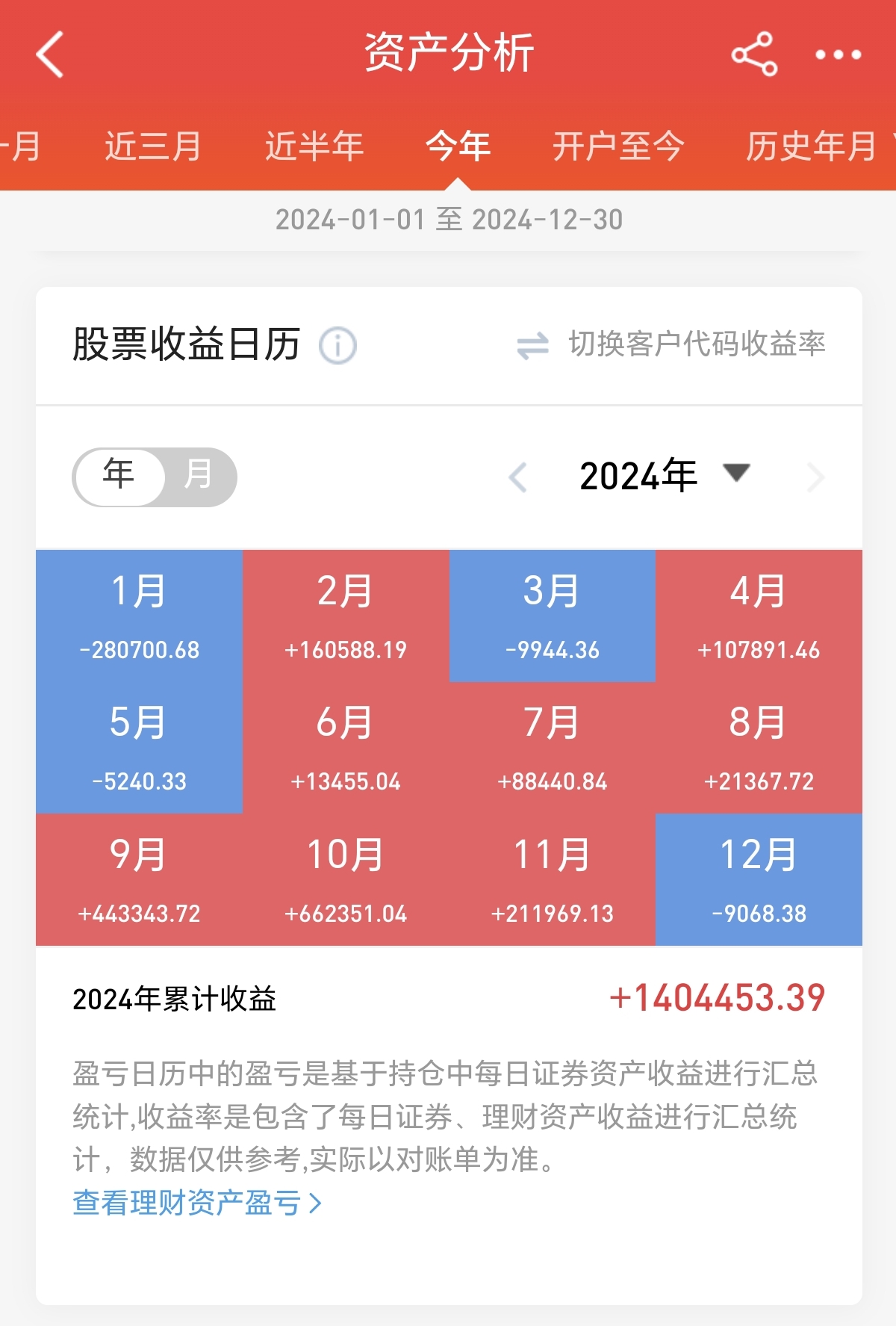 南向资金今日净买入128.87亿港元
