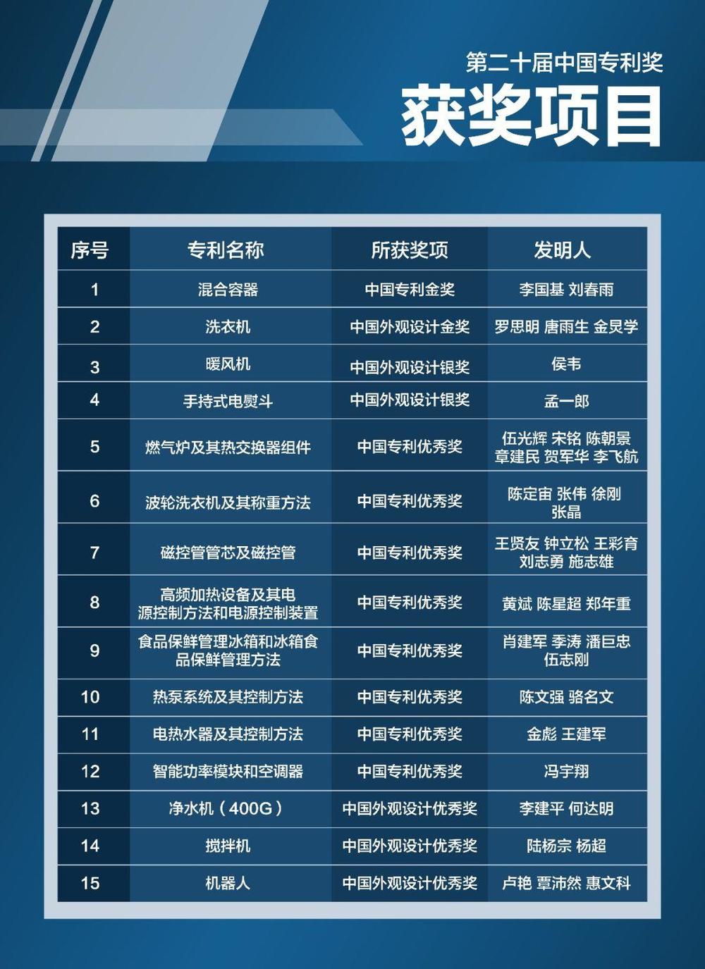 美的集团获得外观设计专利授权：“柜式空调”
