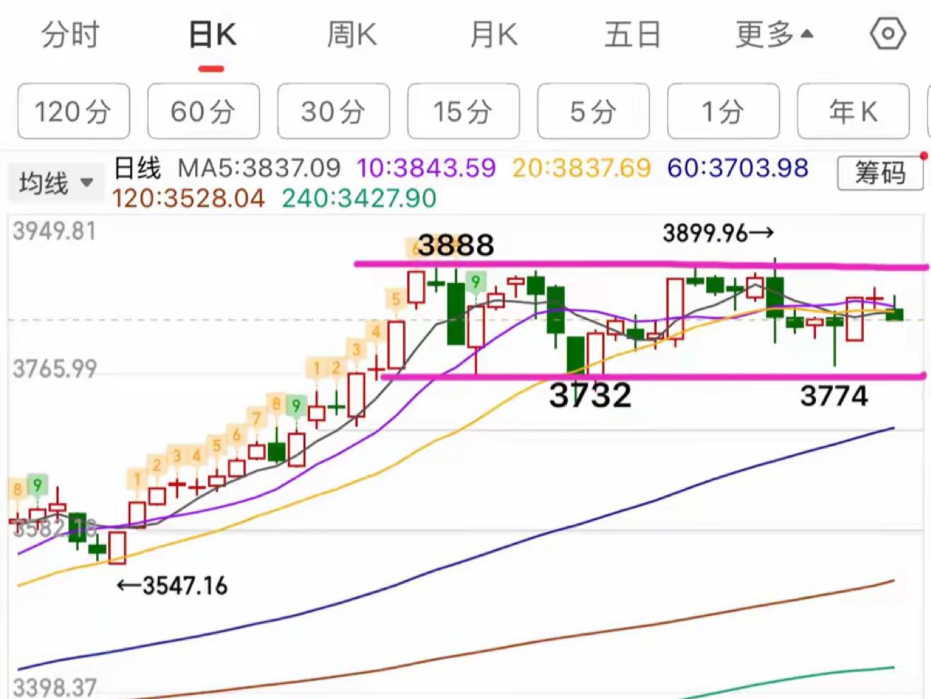 上交所和中证指数公司决定修订上证海洋经济主题指数编制方案