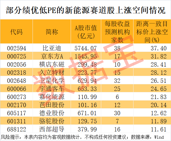 机构本周首次青睐88只个股