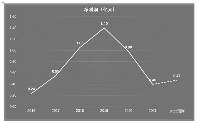 爱克股份获得实用新型专利授权：“一种新型贴片视频灯条”