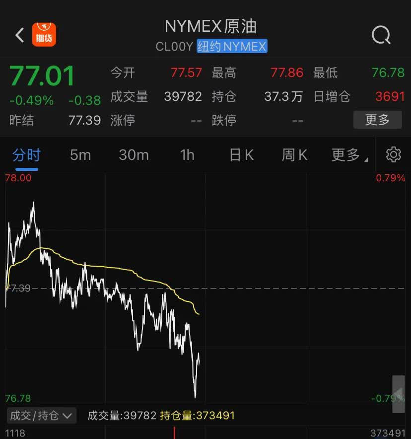 深夜!美股全线大跌!