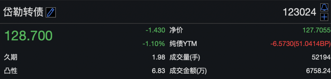 注意！最后一天 不及时操作或亏损