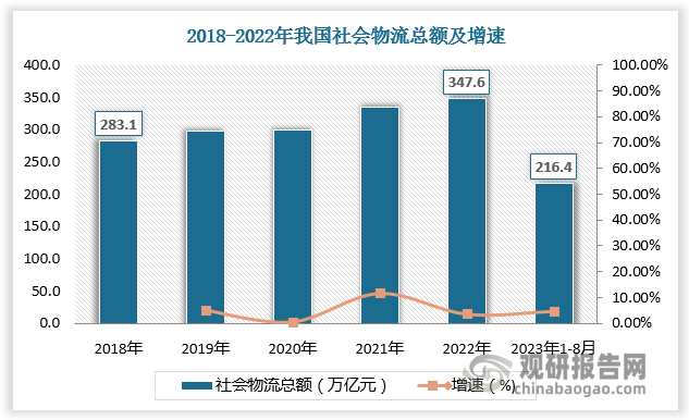 推动物流基础业务线上化、可视化、数据化
