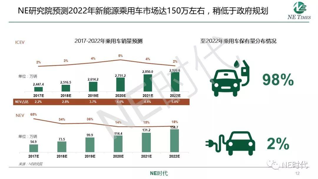 长城汽车获得实用新型专利授权：“热管理系统和车辆”