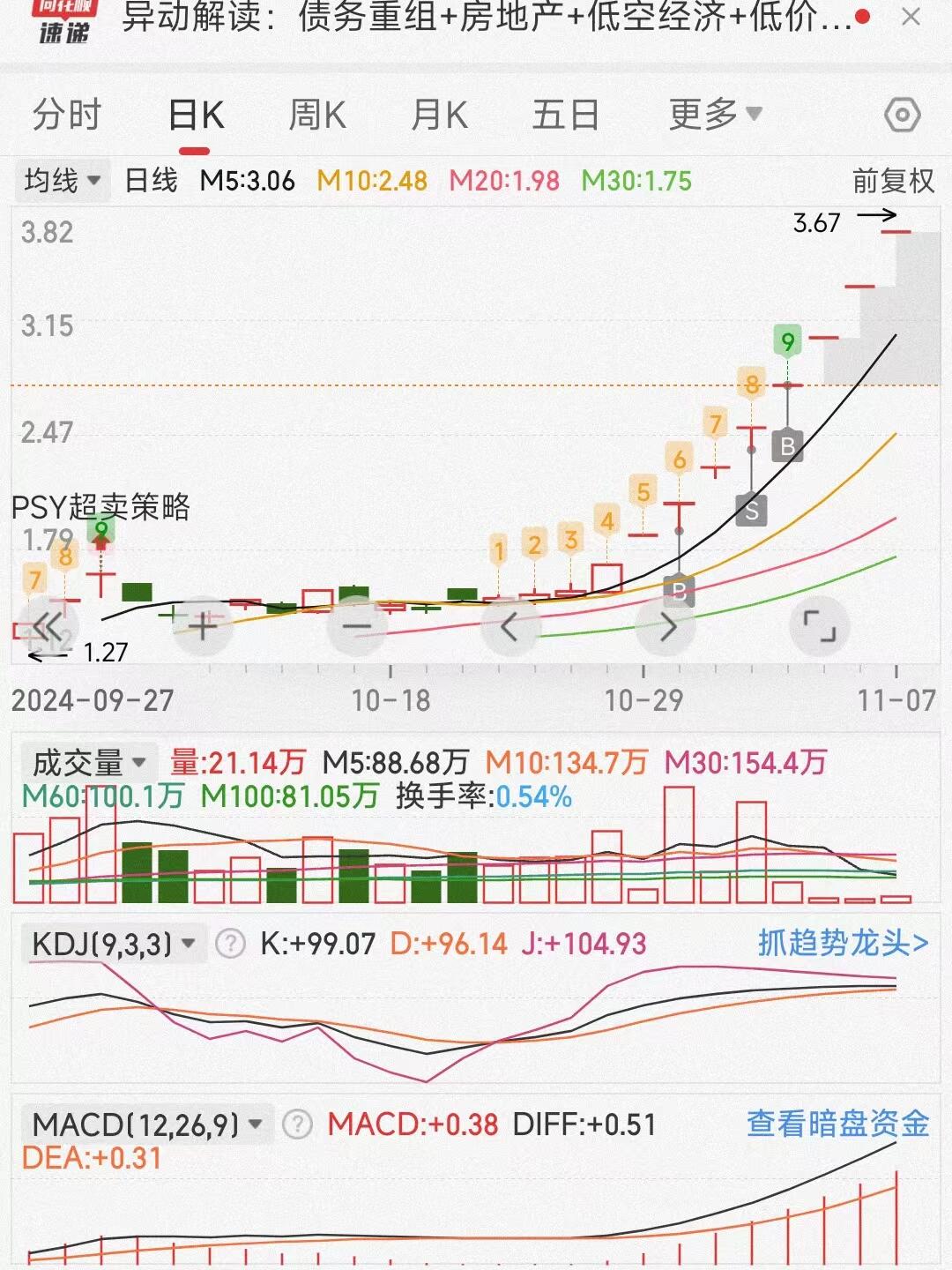 国内黄金期货主力合约跌逾3% 创本月最大单日跌幅