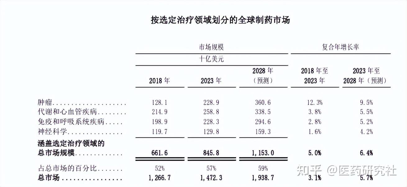 恒瑞医药:公司及子公司多款药物获批临床试验