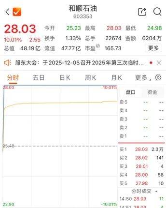 和顺石油拟“跨界”收购奎芯科技控制权