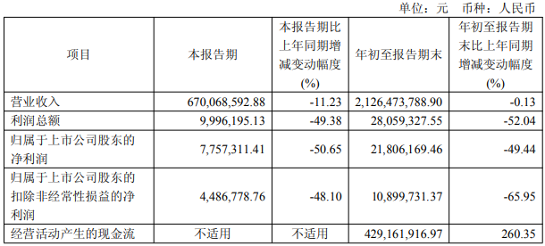 和顺石油拟“跨界”收购奎芯科技控制权