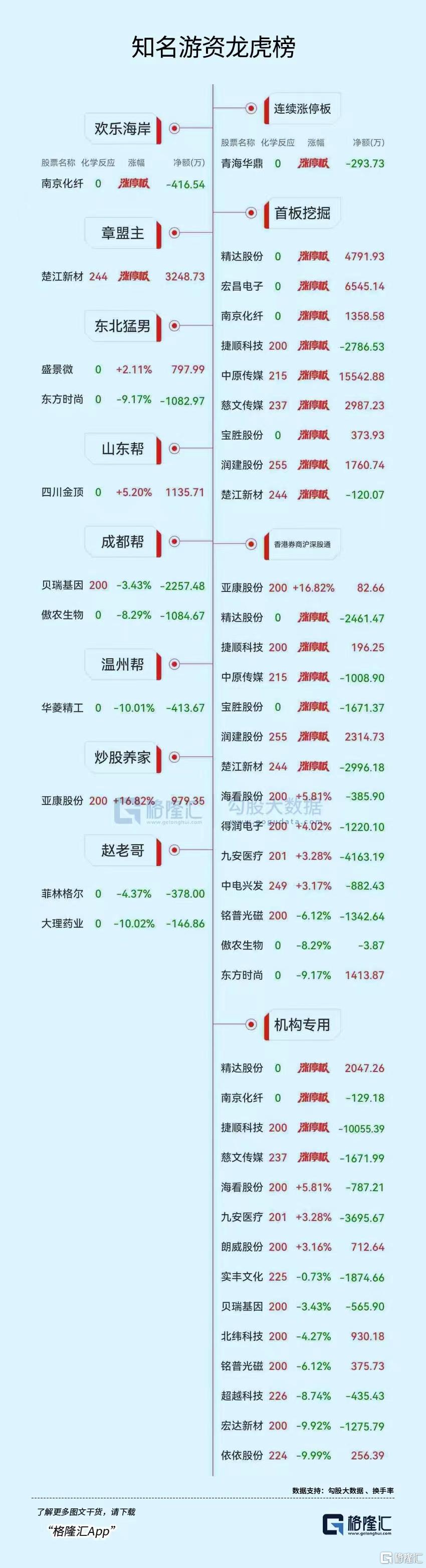 福龙马龙虎榜数据(11月17日)