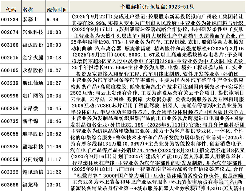 A股平均股价13.89元 19股股价不足2元