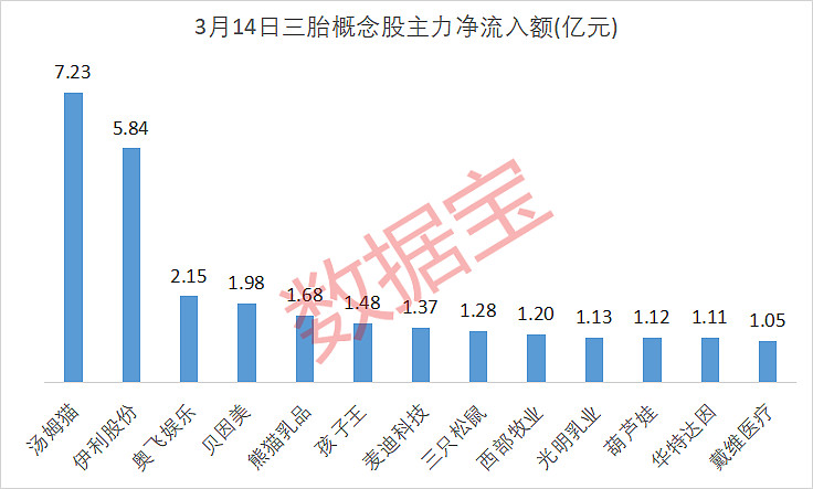 33只创业板股今日换手率超20%