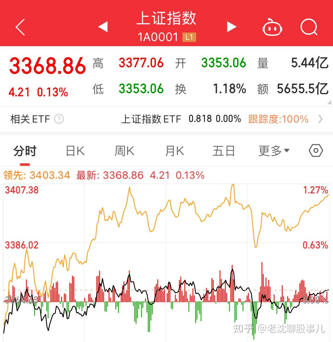 33只创业板股今日换手率超20%