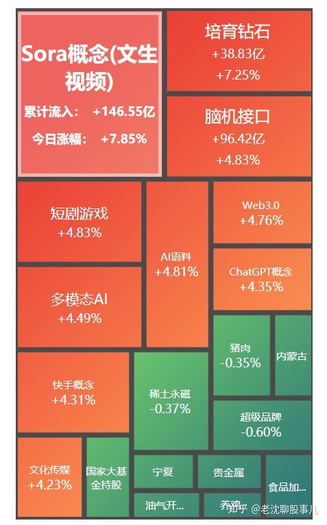 33只创业板股今日换手率超20%