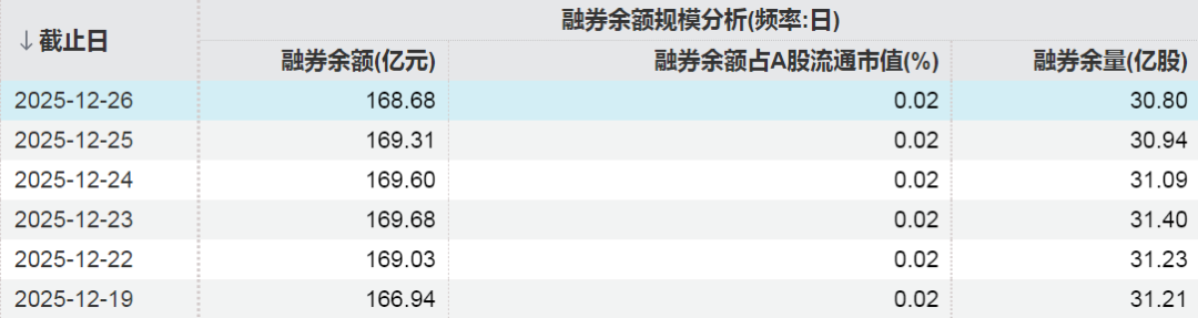 金风科技股价创新高,融资客抢先加仓