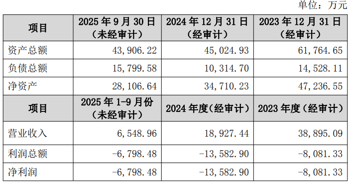 博源化工：决定对子公司苏尼特碱业实施长期停产