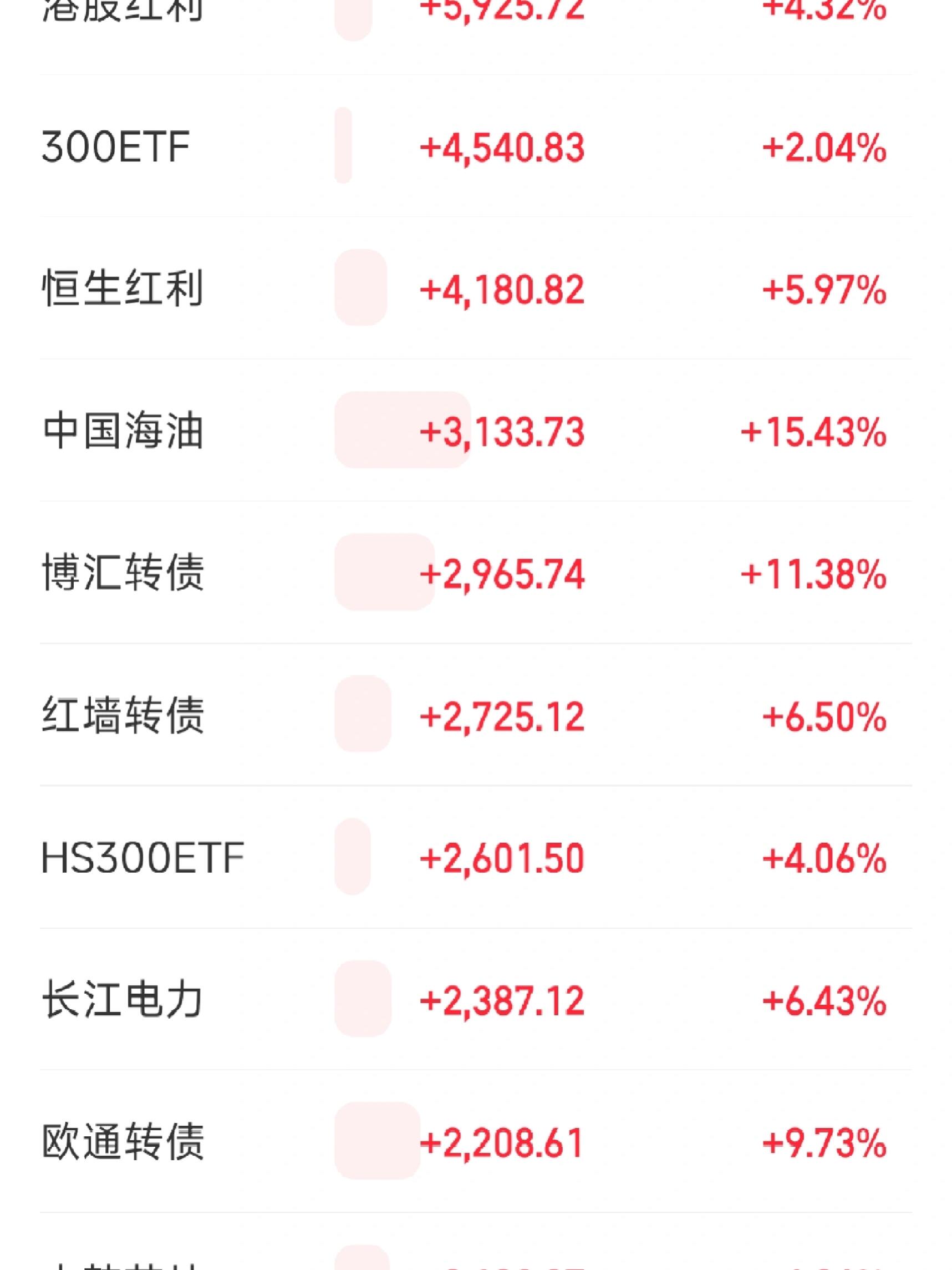 “红利+”指数震荡分化,价值ETF(159263)半日净申购超2000万份