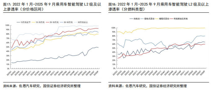智能驾驶渗透率超68% 交通运输迈向智能化