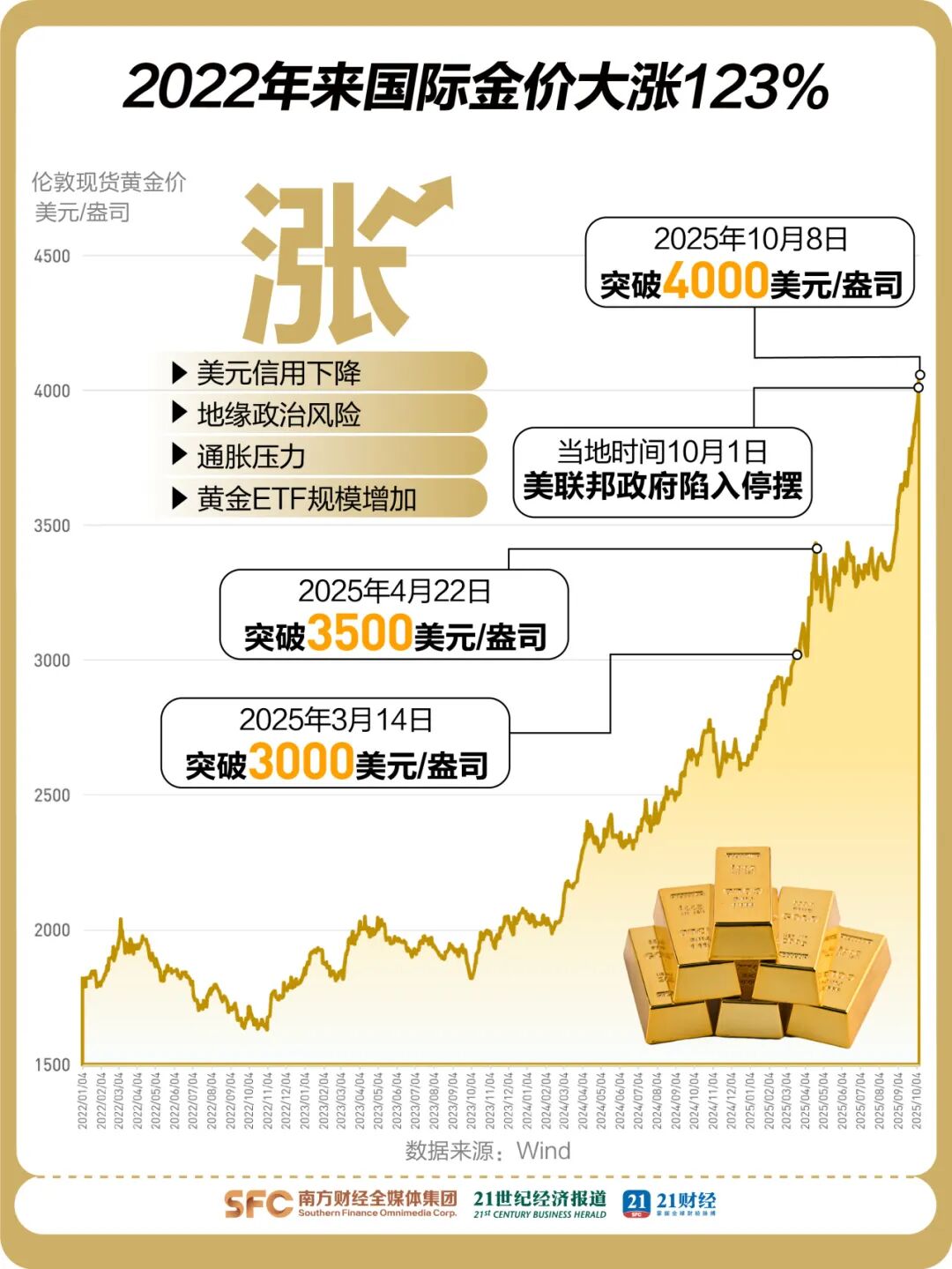 有色金属行业今日净流出资金81.37亿元,洛阳钼业等25股净流出资金超亿元