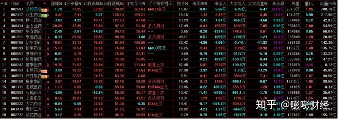 减速器概念上涨1.32%，6股主力资金净流入超亿元