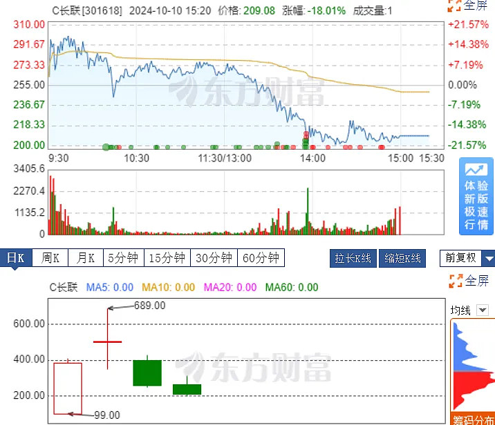 减速器概念上涨1.32%，6股主力资金净流入超亿元