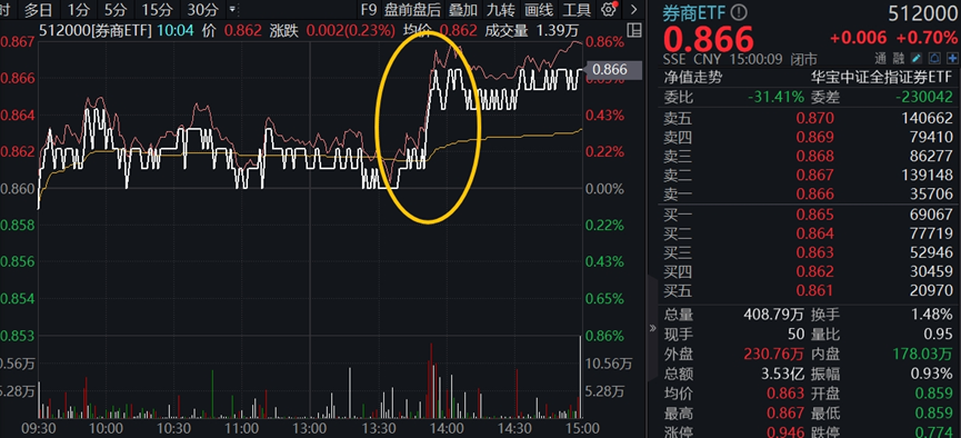 人形机器人概念午后再度活跃 万向钱潮直线涨停