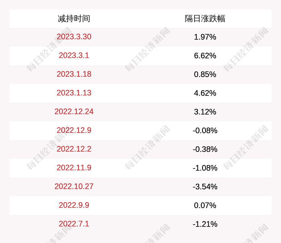 金冠电气现5笔大宗交易 总成交金额1128.45万元