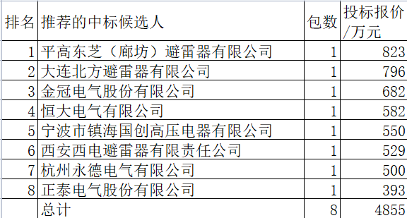 金冠电气现5笔大宗交易 总成交金额1128.45万元