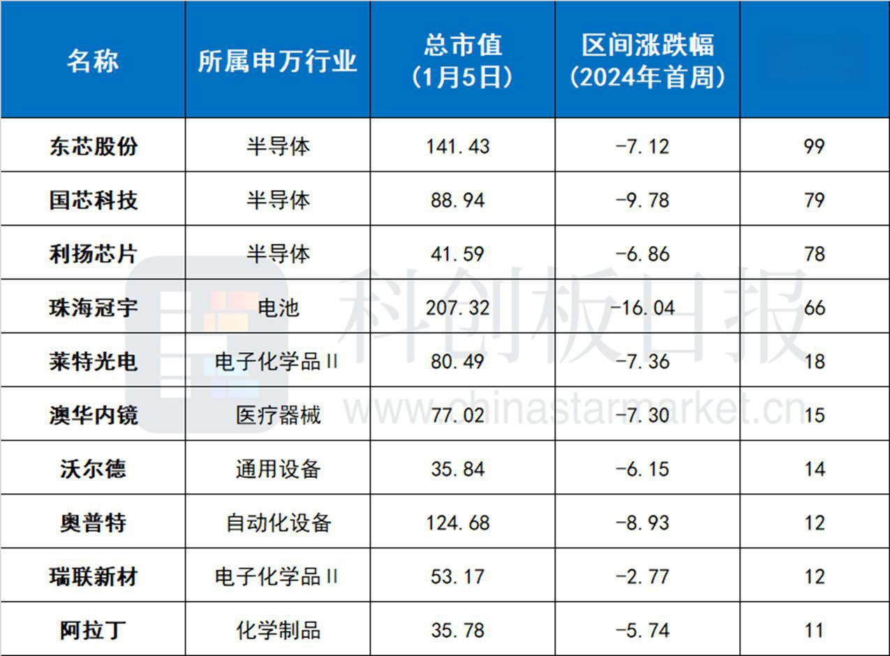 强一股份上市 科创板公司达600家