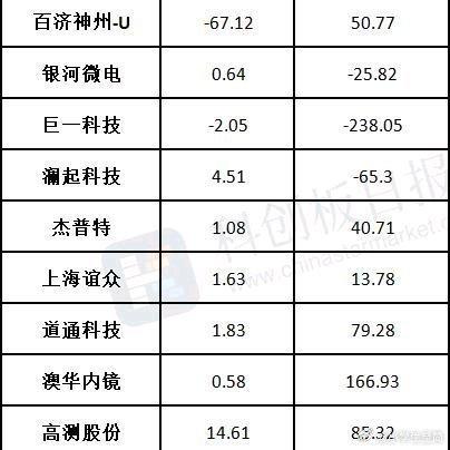 强一股份上市 科创板公司达600家