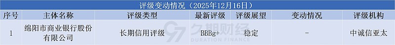 财税观察：6万亿置换债发行收官 明年重在城投化债