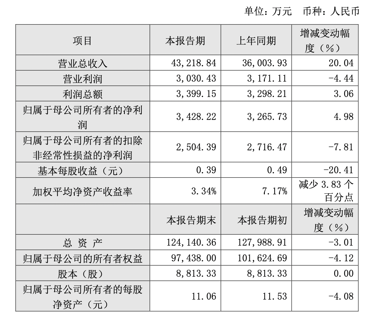 给实控人加薪26万元？交大昂立股东大会：不通过