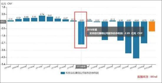 给实控人加薪26万元？交大昂立股东大会：不通过