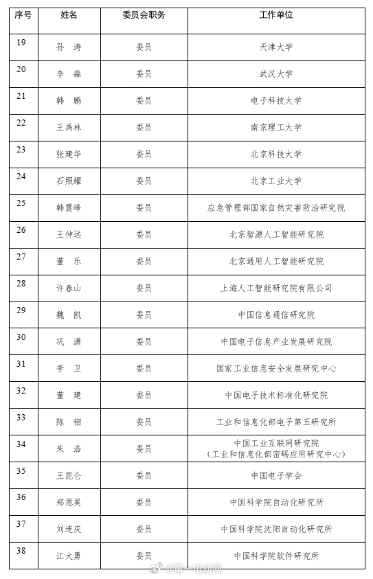 工信部人形机器人与具身智能标准化技术委员会成立