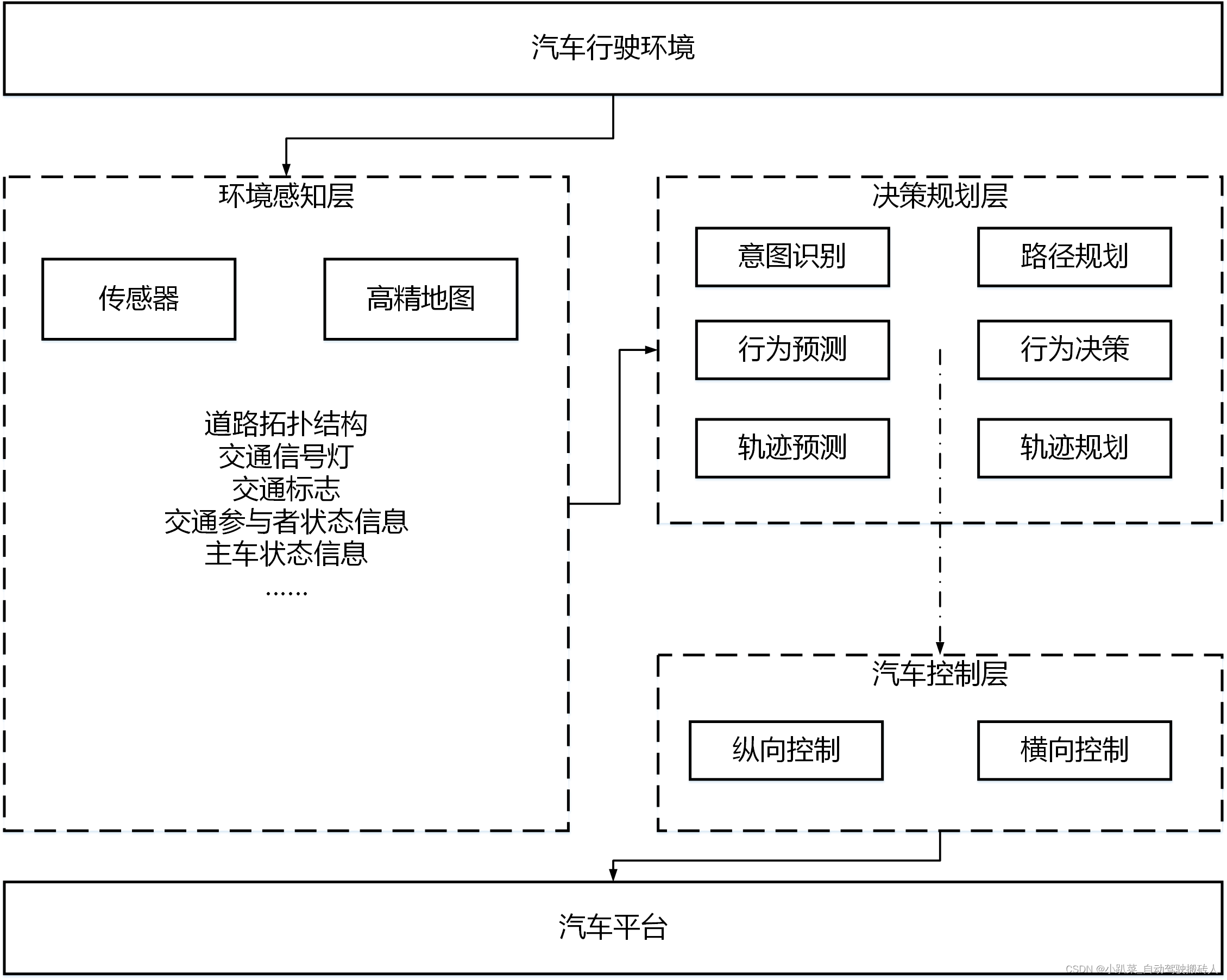 四部门联合印发，绘就汽车行业数字化转型“路线图”