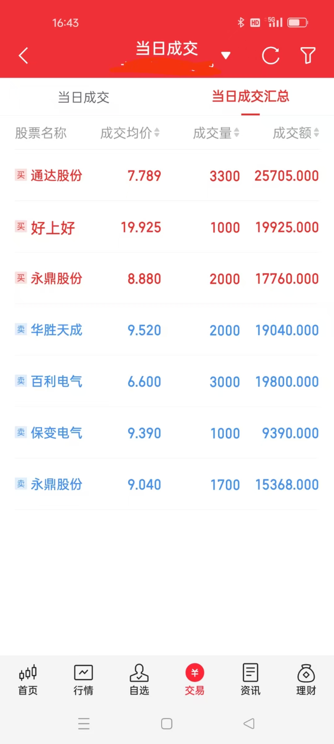 三花智控涨4.74%,股价创历史新高