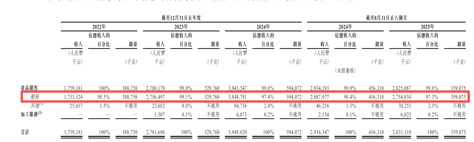 营收增长几乎停滞,金融收益撑起484%净利增速,金春股份高溢价跨界并购引质疑
